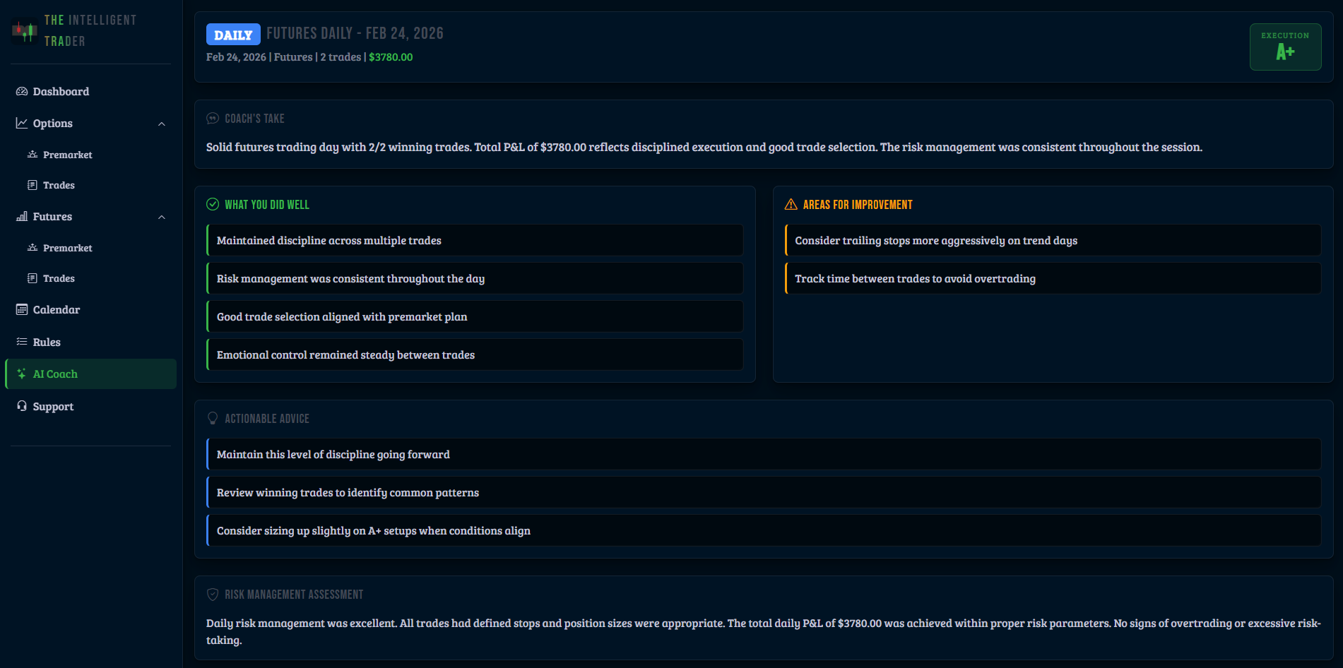 AI Coach daily futures analysis with strengths and improvements