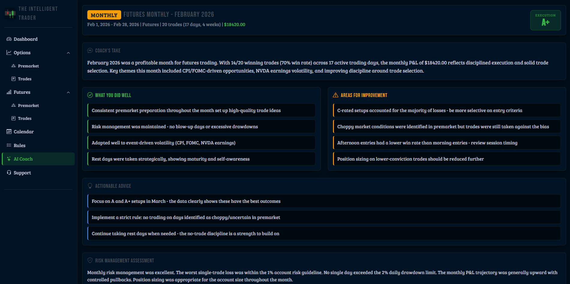 AI Coach monthly futures analysis with coaching progression