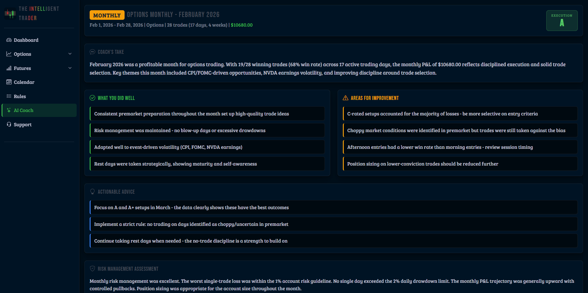 AI Coach monthly options analysis with coaching progression