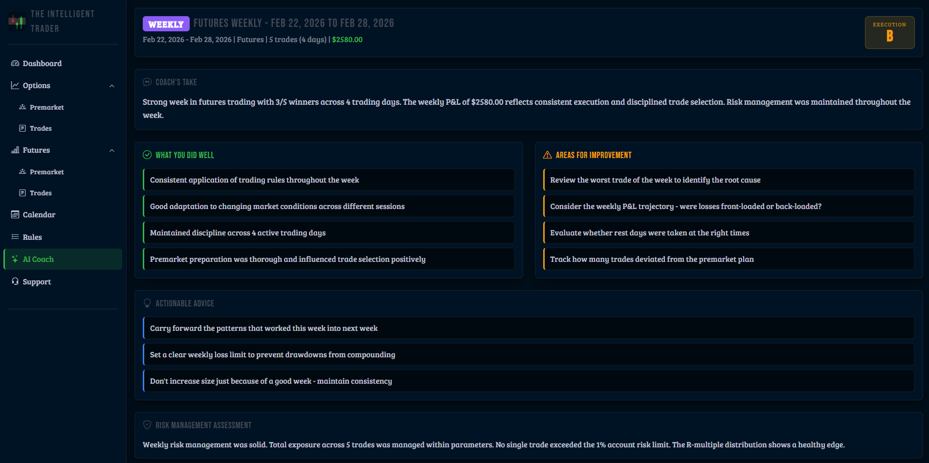 AI Coach weekly futures analysis with pattern recognition