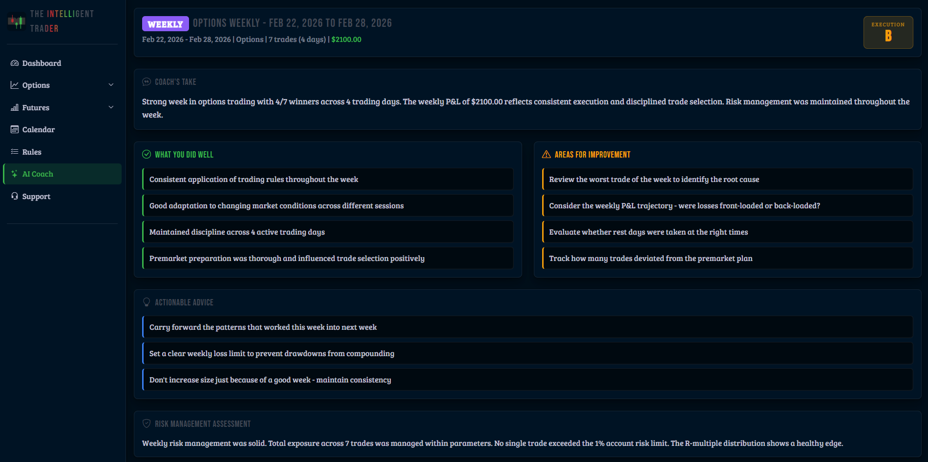 AI Coach weekly options analysis with pattern recognition