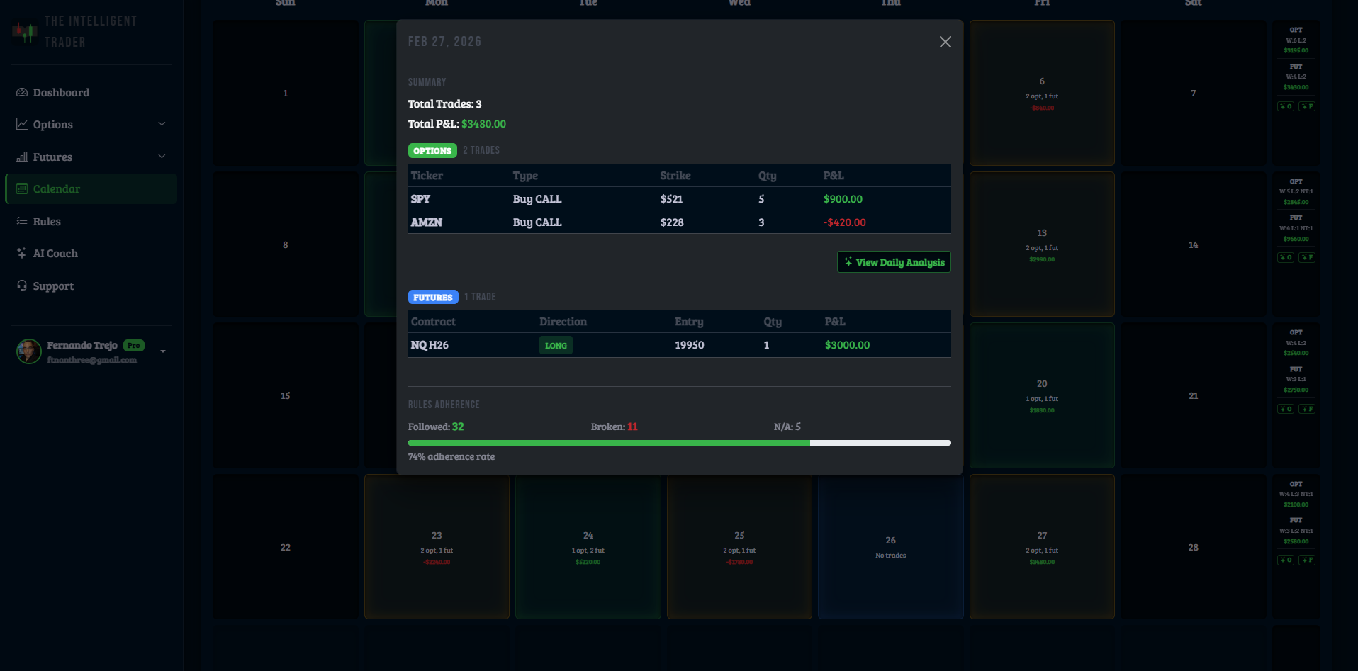 Calendar day summary modal with trades, P&L, and rules adherence