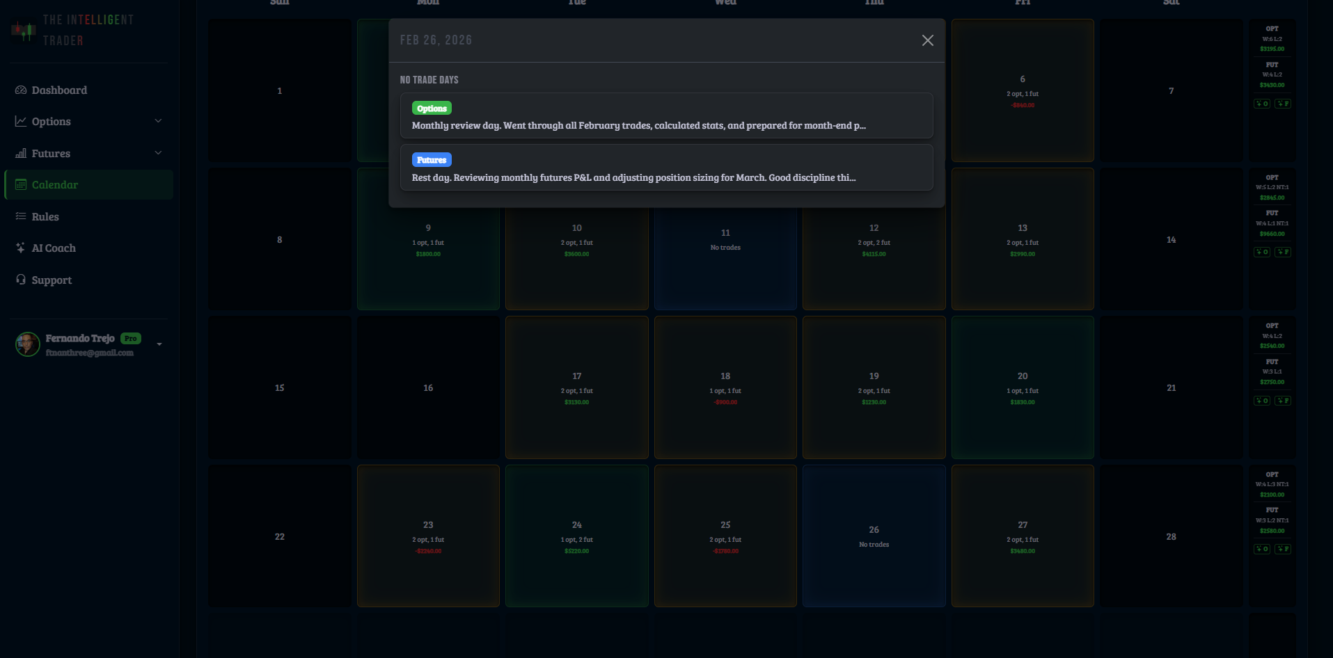 Calendar no-trade day summary showing discipline tracking