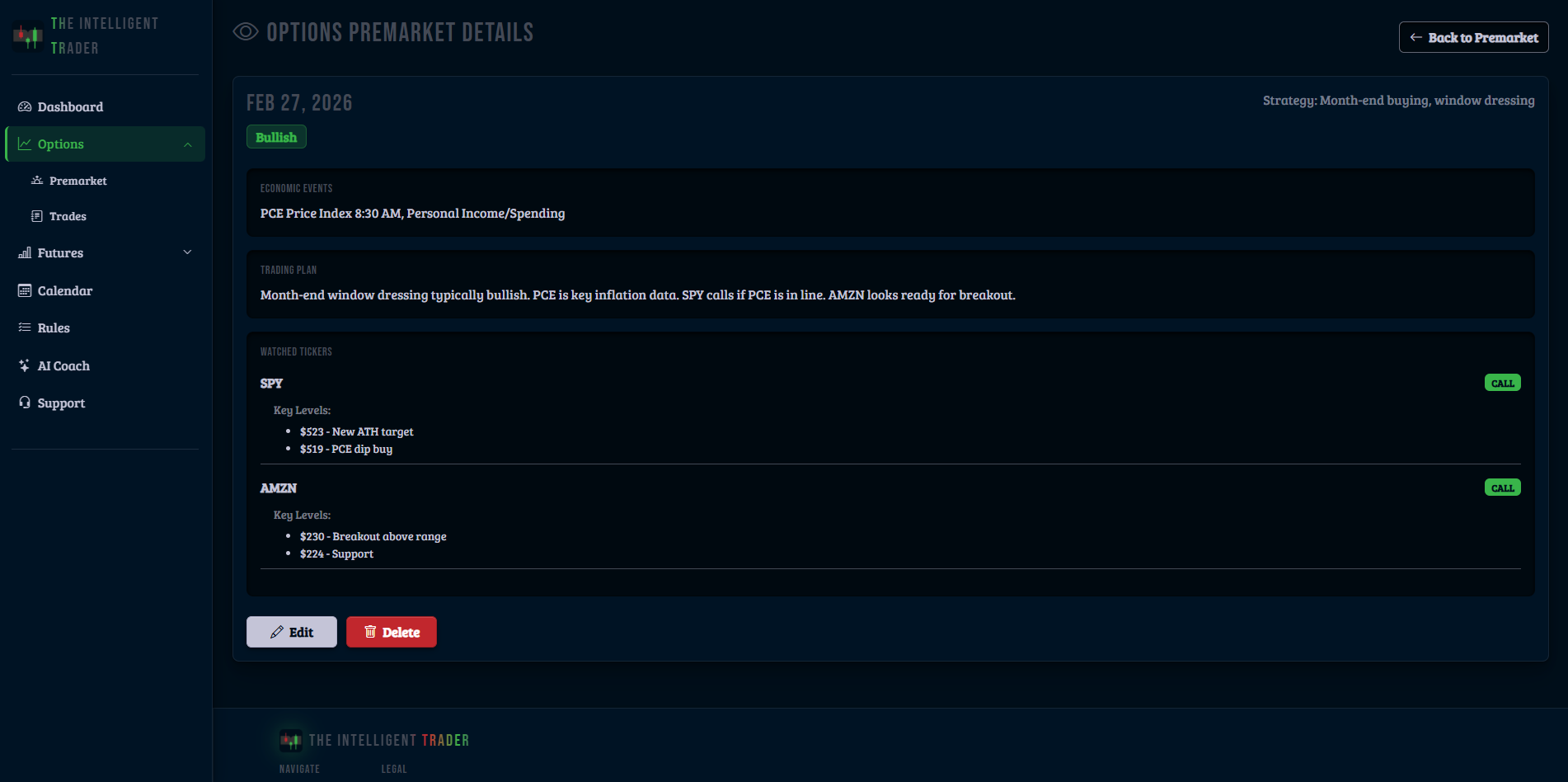 Options premarket planning form with key levels and trading plan