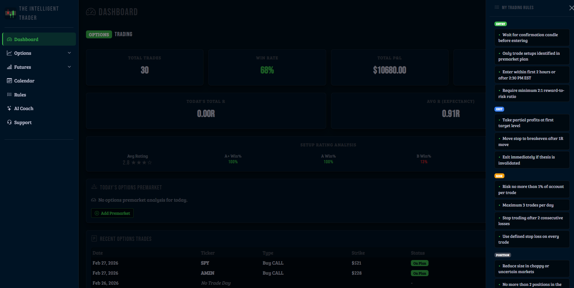 Trading rules management view with five categories